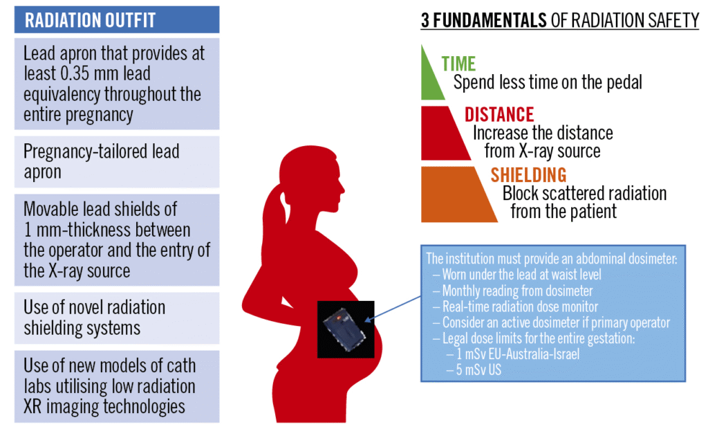 Pregnancy Termination in the UAE